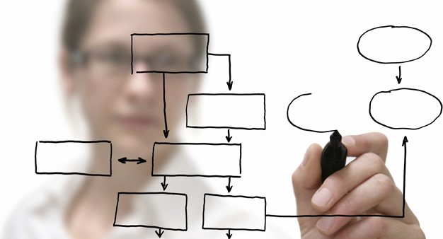 mapeamento de processos