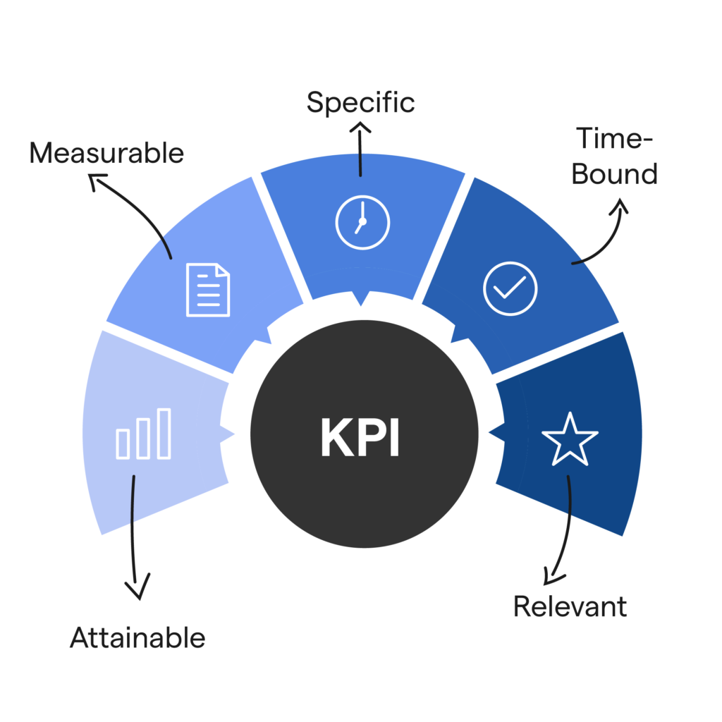 KPIs
